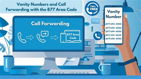 what are 877 calls.